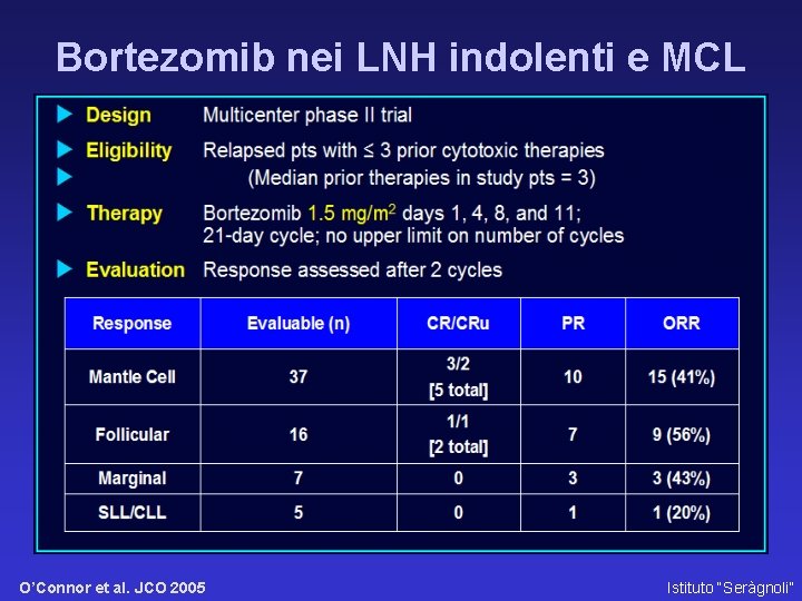 Bortezomib nei LNH indolenti e MCL O’Connor et al. JCO 2005 Istituto “Seràgnoli” 