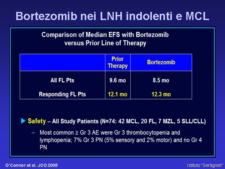 Bortezomib nei LNH indolenti e MCL O’Connor et al. JCO 2005 Istituto “Seràgnoli” 