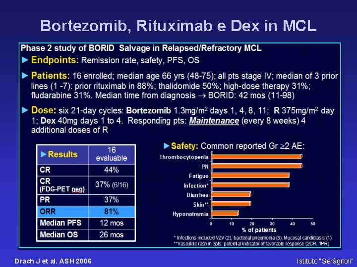 Bortezomib, Rituximab e Dex in MCL Drach J et al. ASH 2006 Istituto “Seràgnoli”