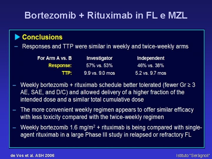 Bortezomib + Rituximab in FL e MZL de Vos et al. ASH 2006 Istituto