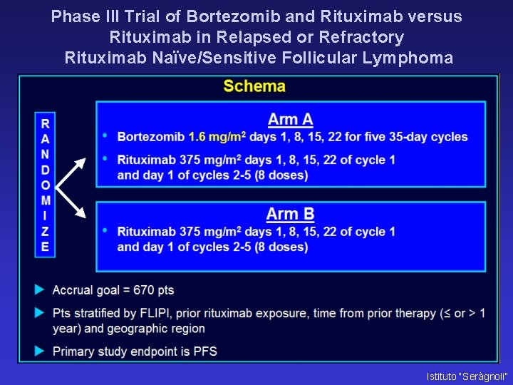 Phase III Trial of Bortezomib and Rituximab versus Rituximab in Relapsed or Refractory Rituximab