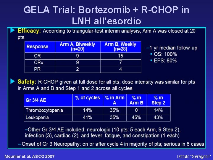 GELA Trial: Bortezomib + R-CHOP in LNH all’esordio Mounier et al. ASCO 2007 Istituto