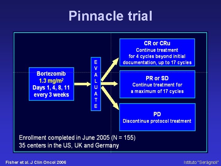 Pinnacle trial Fisher et al. J Clin Oncol 2006 Istituto “Seràgnoli” 