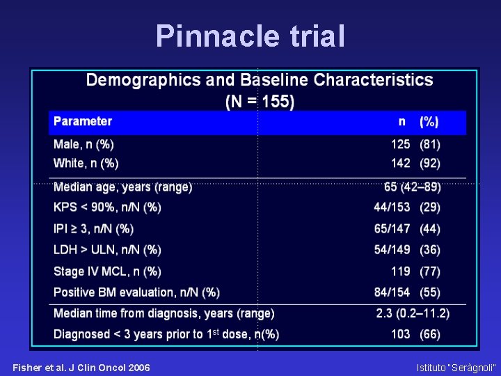 Pinnacle trial Fisher et al. J Clin Oncol 2006 Istituto “Seràgnoli” 