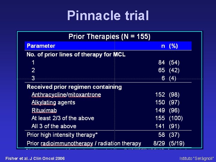 Pinnacle trial Fisher et al. J Clin Oncol 2006 Istituto “Seràgnoli” 