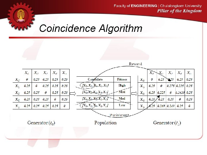 Coincidence Algorithm 