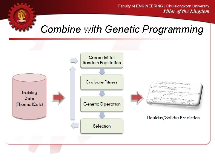 Combine with Genetic Programming 