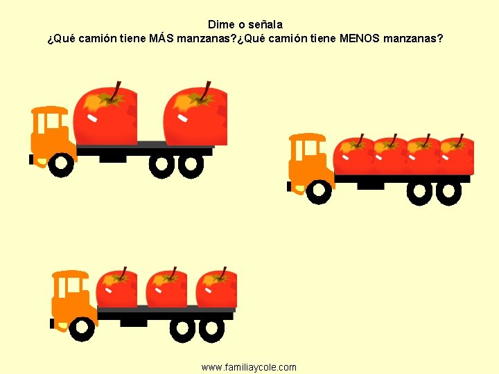 Dime o señala ¿Qué camión tiene MÁS manzanas? ¿Qué camión tiene MENOS manzanas? www.