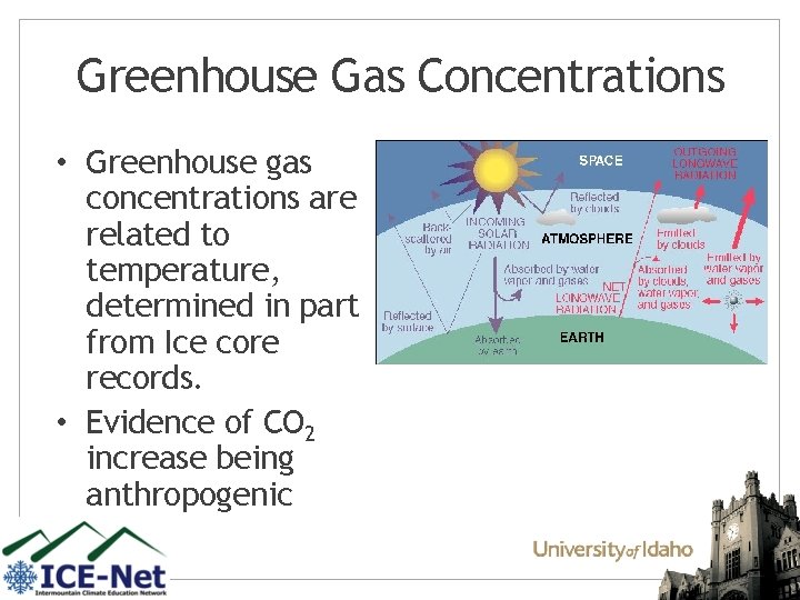 Greenhouse Gas Concentrations • Greenhouse gas concentrations are related to temperature, determined in part