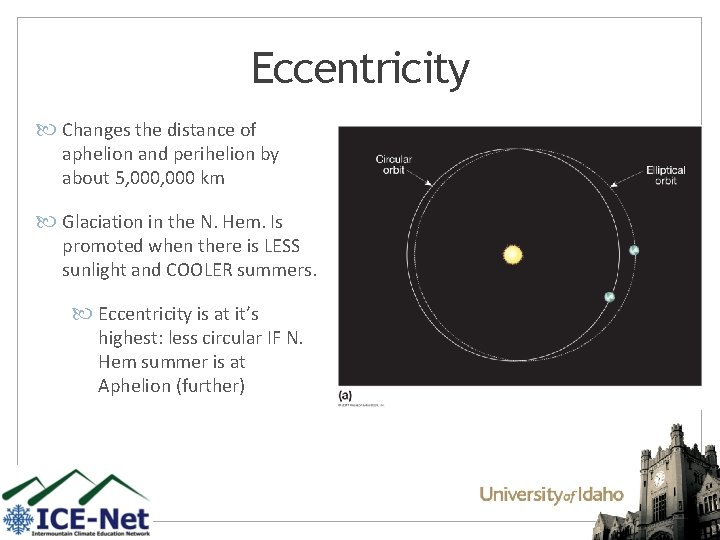 Eccentricity Changes the distance of aphelion and perihelion by about 5, 000 km Glaciation