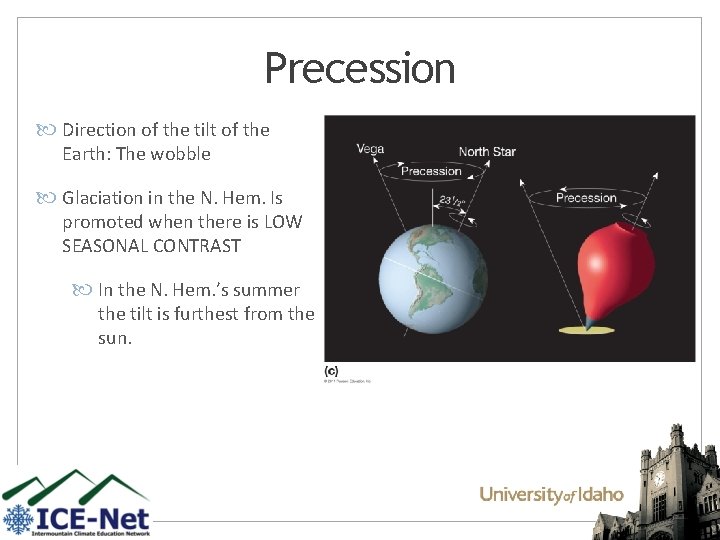 Precession Direction of the tilt of the Earth: The wobble Glaciation in the N.