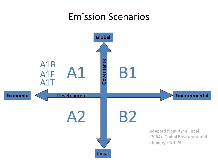 Emission Scenarios A 1 B A 1 FI A 1 T Economic A 1