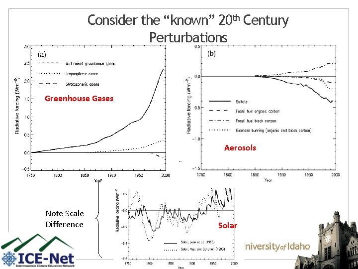 Consider the “known” 20 th Century Perturbations Greenhouse Gases Aerosols Note Scale Difference Solar