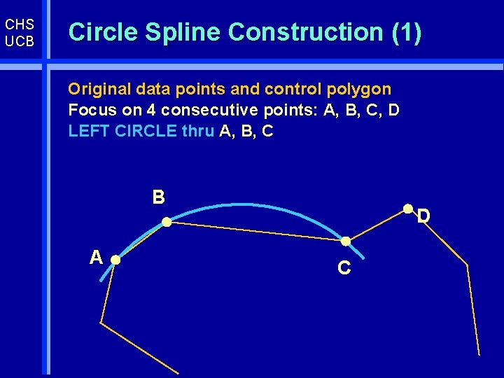 CHS UCB Circle Spline Construction (1) Original data points and control polygon Focus on