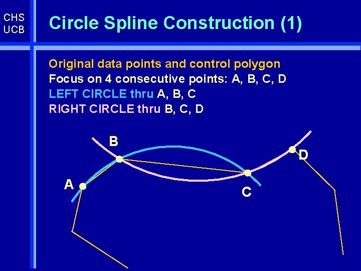 CHS UCB Circle Spline Construction (1) Original data points and control polygon Focus on