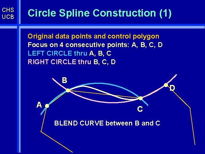 CHS UCB Circle Spline Construction (1) Original data points and control polygon Focus on