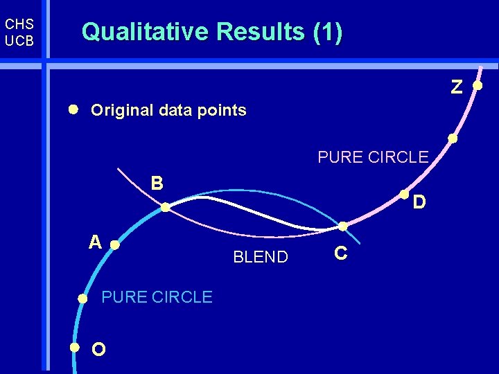 CHS UCB Qualitative Results (1) Z Original data points PURE CIRCLE B A PURE