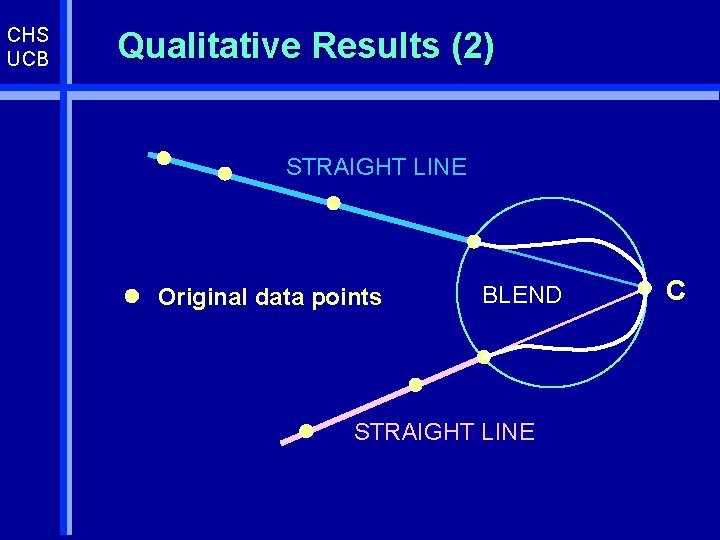 CHS UCB Qualitative Results (2) STRAIGHT LINE Original data points BLEND STRAIGHT LINE C