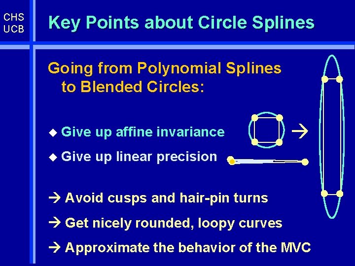 CHS UCB Key Points about Circle Splines Going from Polynomial Splines to Blended Circles: