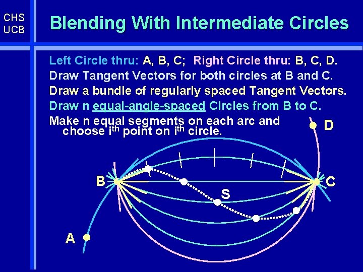 CHS UCB Blending With Intermediate Circles Left Circle thru: A, B, C; Right Circle