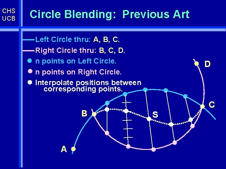 CHS UCB Circle Blending: Previous Art Left Circle thru: A, B, C. Right Circle