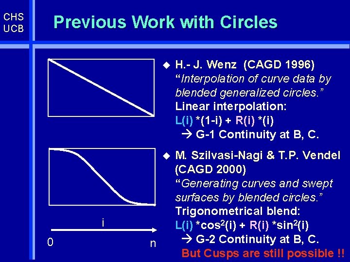 CHS UCB Previous Work with Circles i 0 n u H. - J. Wenz