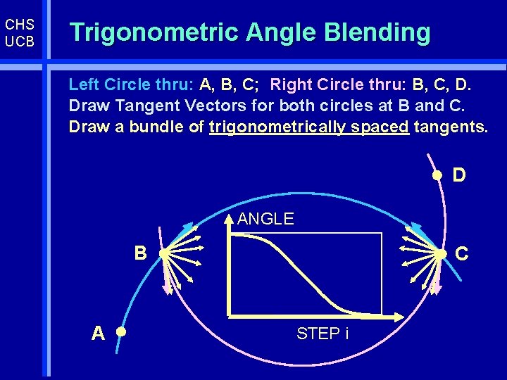 CHS UCB Trigonometric Angle Blending Left Circle thru: A, B, C; Right Circle thru: