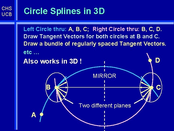 CHS UCB Circle Splines in 3 D Left Circle thru: A, B, C; Right