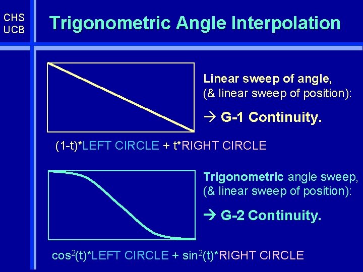 CHS UCB Trigonometric Angle Interpolation Linear sweep of angle, (& linear sweep of position):