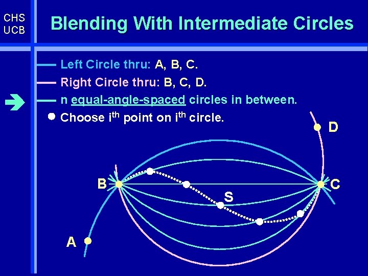 CHS UCB Blending With Intermediate Circles Left Circle thru: A, B, C. Right Circle