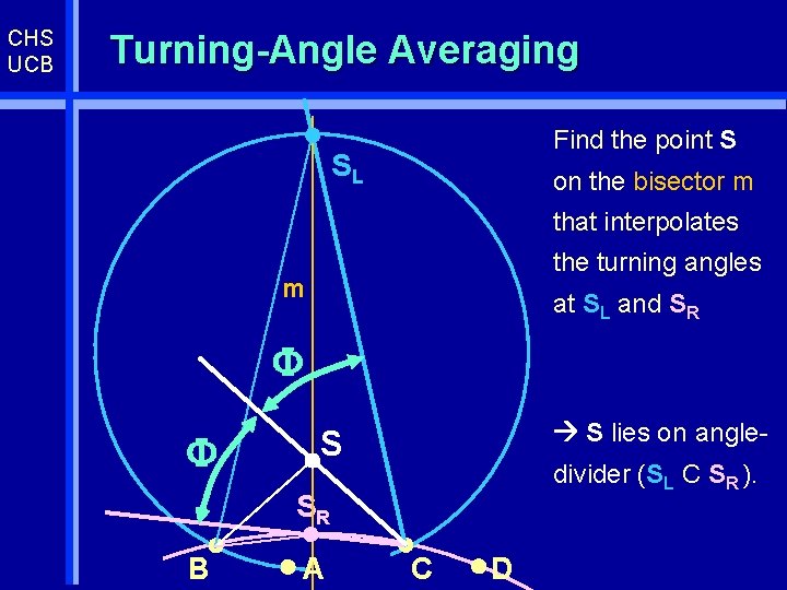 CHS UCB Turning-Angle Averaging Find the point S SL on the bisector m that