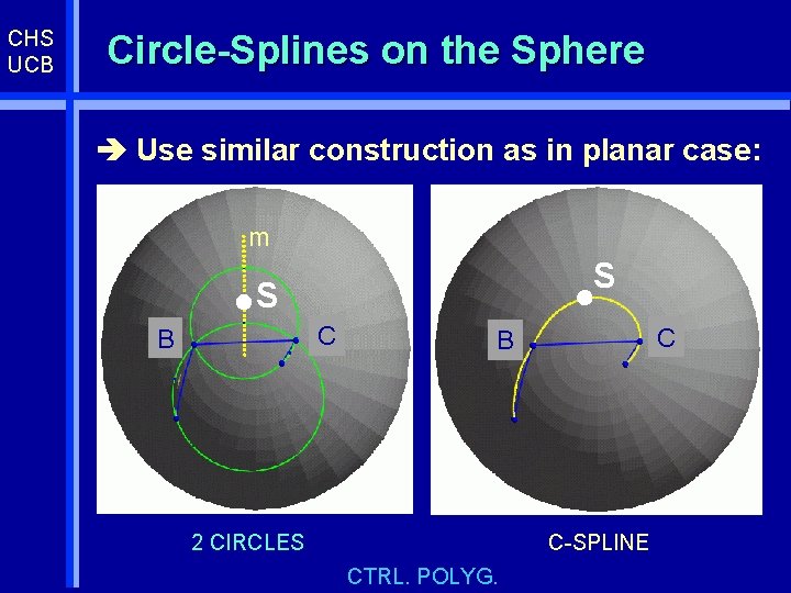 CHS UCB Circle-Splines on the Sphere Use similar construction as in planar case: m