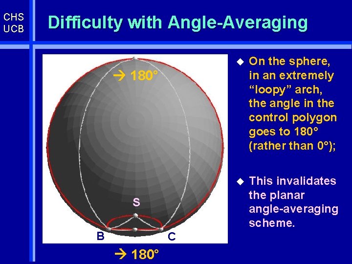 CHS UCB Difficulty with Angle-Averaging u On the sphere, in an extremely “loopy” arch,