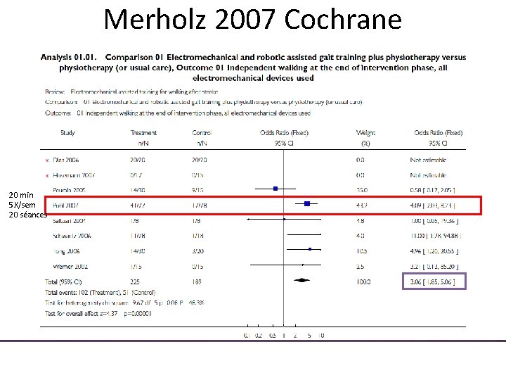 Merholz 2007 Cochrane 20 min 5 X/sem 20 séances 