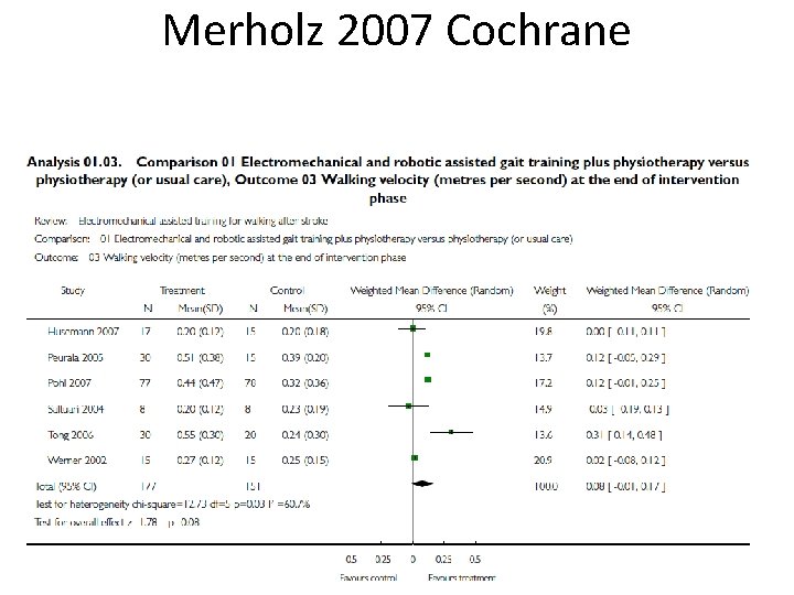 Merholz 2007 Cochrane 