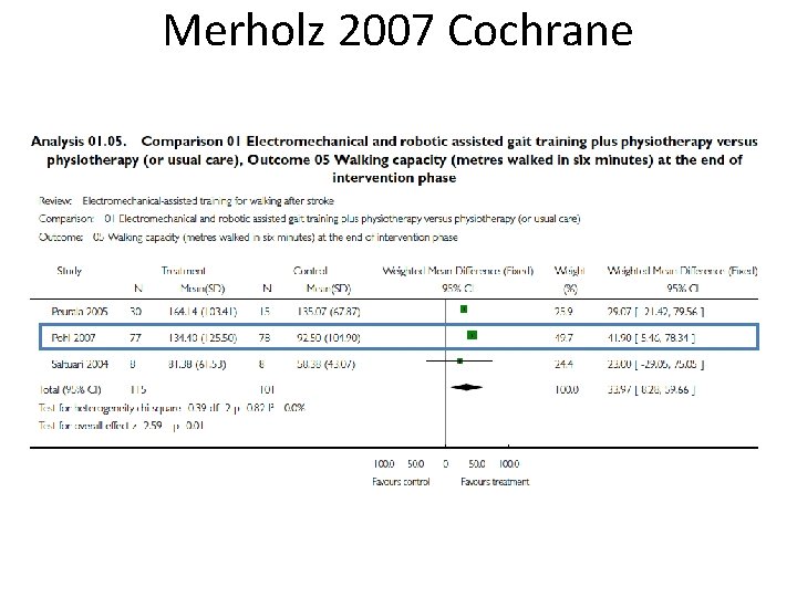 Merholz 2007 Cochrane 