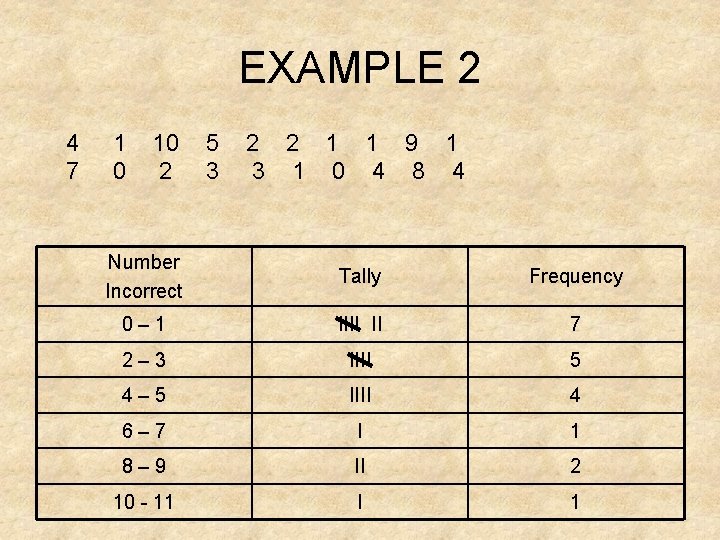 EXAMPLE 2 4 7 1 0 10 2 5 3 2 2 1 1