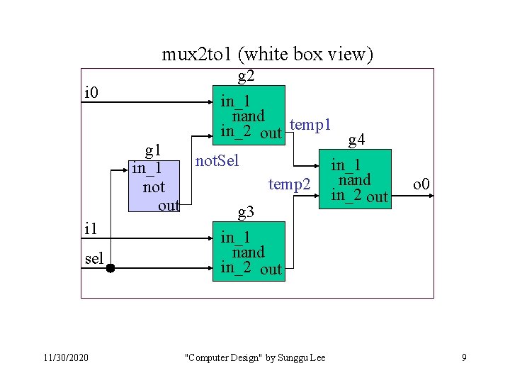 mux 2 to 1 (white box view) i 0 i 1 sel 11/30/2020 g