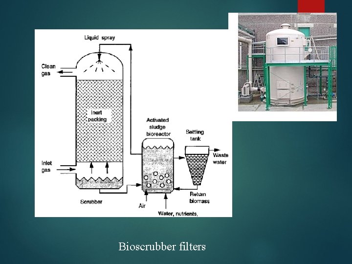 Bioscrubber filters 