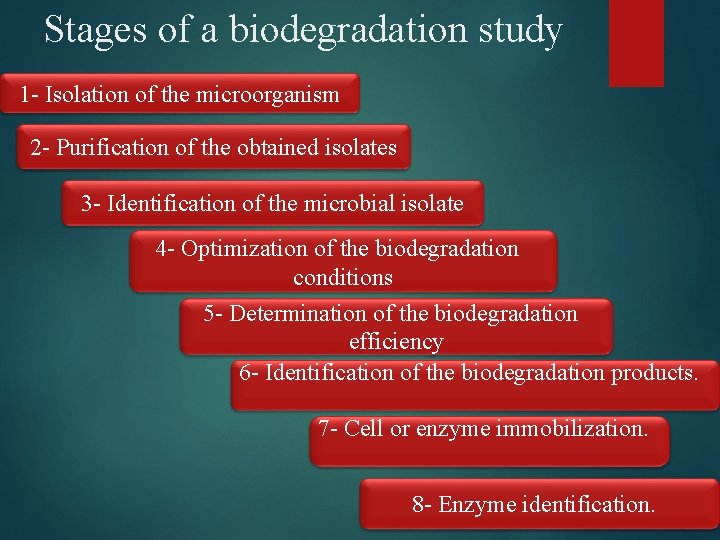 Stages of a biodegradation study 1 - Isolation of the microorganism 2 - Purification