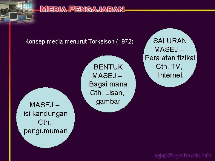 Konsep media menurut Torkelson (1972) MASEJ – isi kandungan Cth. pengumuman BENTUK MASEJ –