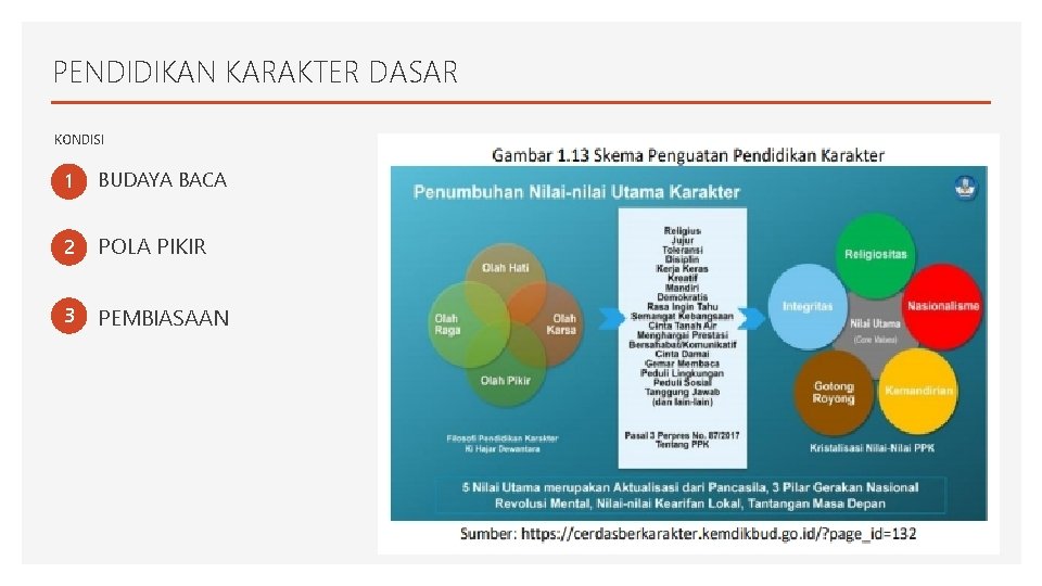 PENDIDIKAN KARAKTER DASAR KONDISI 1 BUDAYA BACA 2 POLA PIKIR 3 PEMBIASAAN 