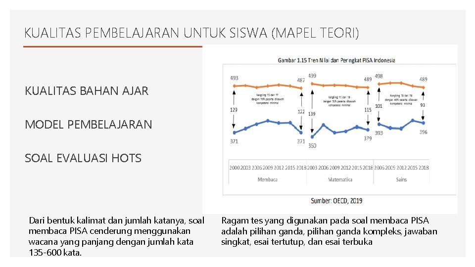 KUALITAS PEMBELAJARAN UNTUK SISWA (MAPEL TEORI) KUALITAS BAHAN AJAR MODEL PEMBELAJARAN SOAL EVALUASI HOTS