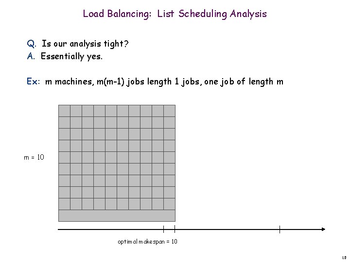 Load Balancing: List Scheduling Analysis Q. Is our analysis tight? A. Essentially yes. Ex: