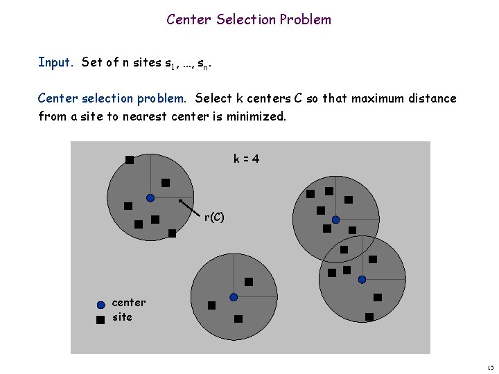 Center Selection Problem Input. Set of n sites s 1, …, sn. Center selection
