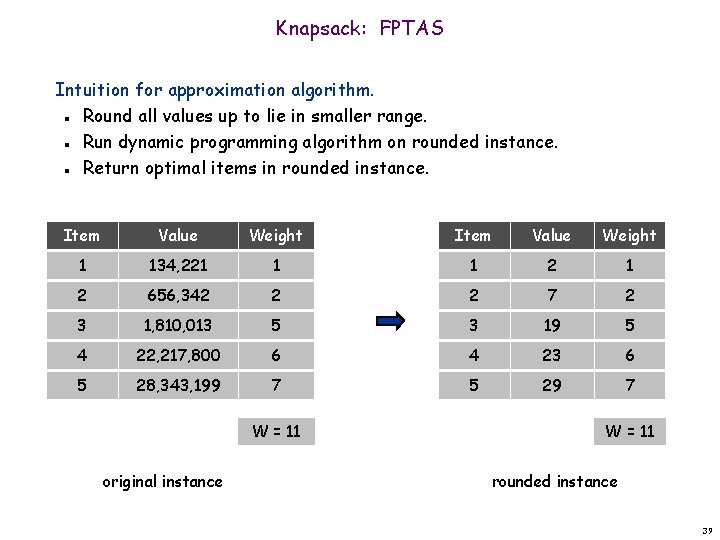 Knapsack: FPTAS Intuition for approximation algorithm. Round all values up to lie in smaller