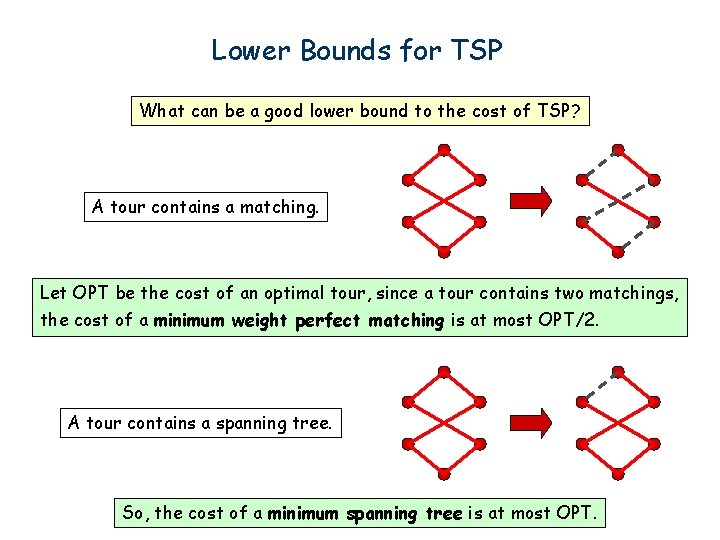 Lower Bounds for TSP What can be a good lower bound to the cost