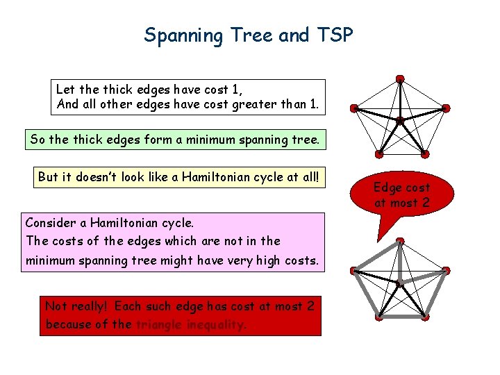 Spanning Tree and TSP Let the thick edges have cost 1, And all other
