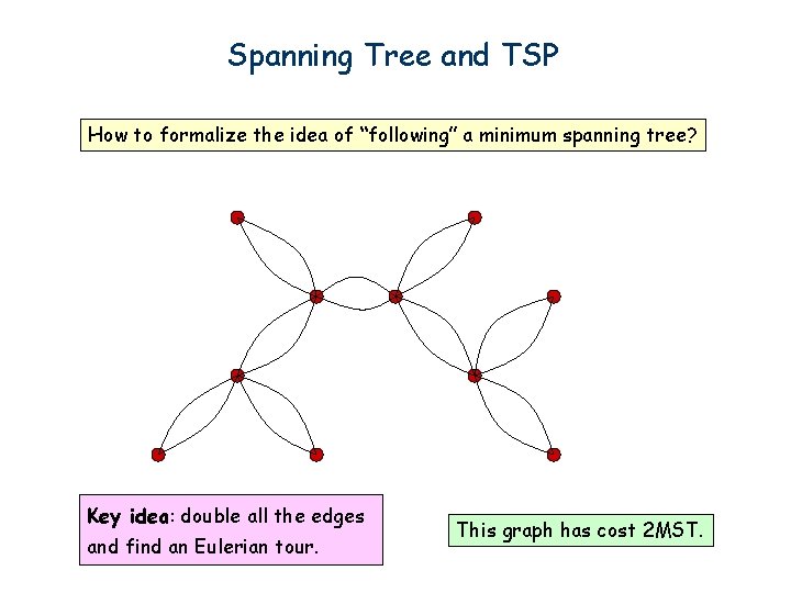 Spanning Tree and TSP How to formalize the idea of “following” a minimum spanning