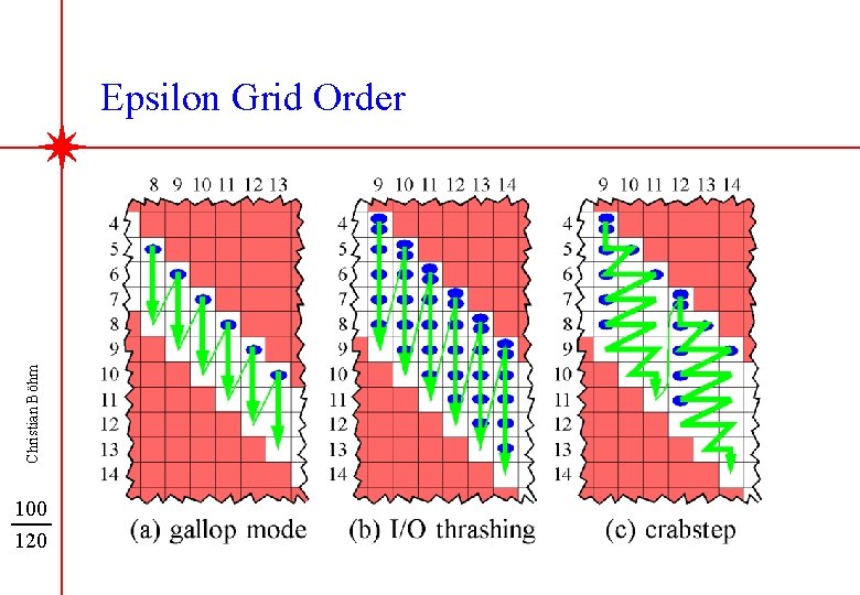 Christian Böhm Epsilon Grid Order 100 120 